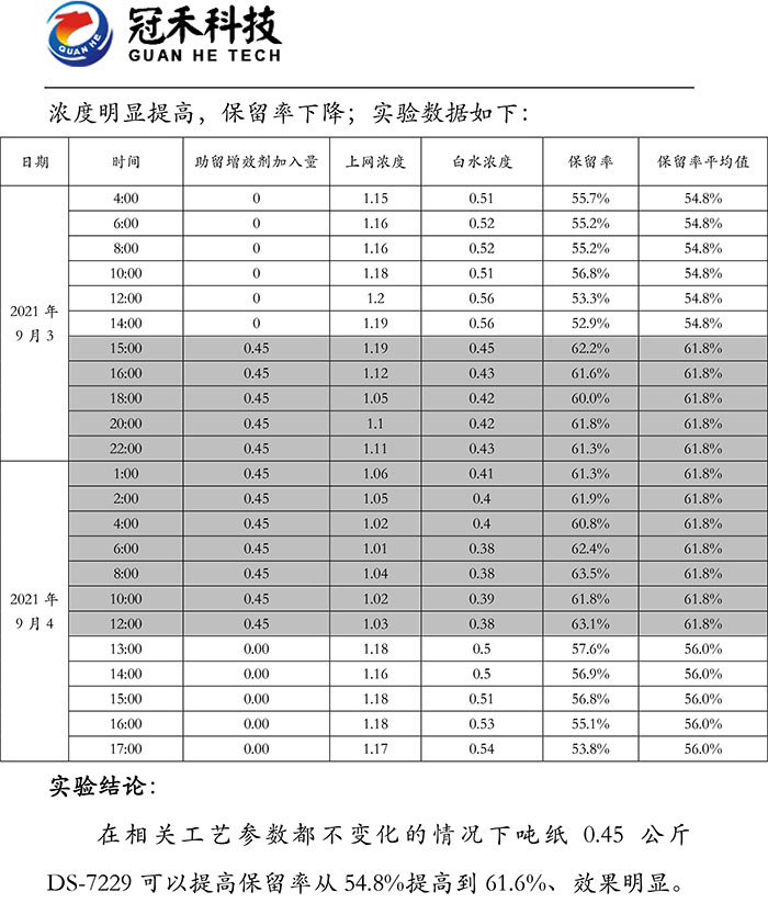 湖北造纸化学品厂家